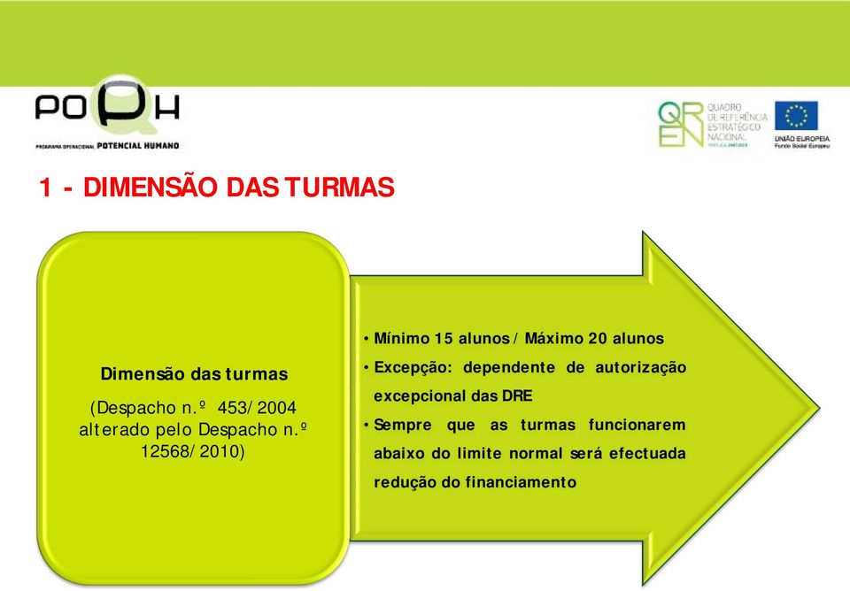 º 12568/2010) Mínimo 15 alunos / Máximo 20 alunos Excepção: dependente de