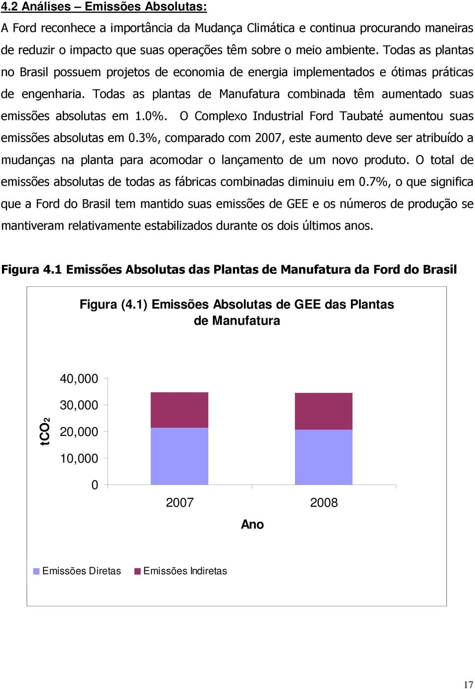 0%. O Complexo Industrial Ford Taubaté aumentou suas emissões absolutas em 0.3%, comparado com 2007, este aumento deve ser atribuído a mudanças na planta para acomodar o lançamento de um novo produto.