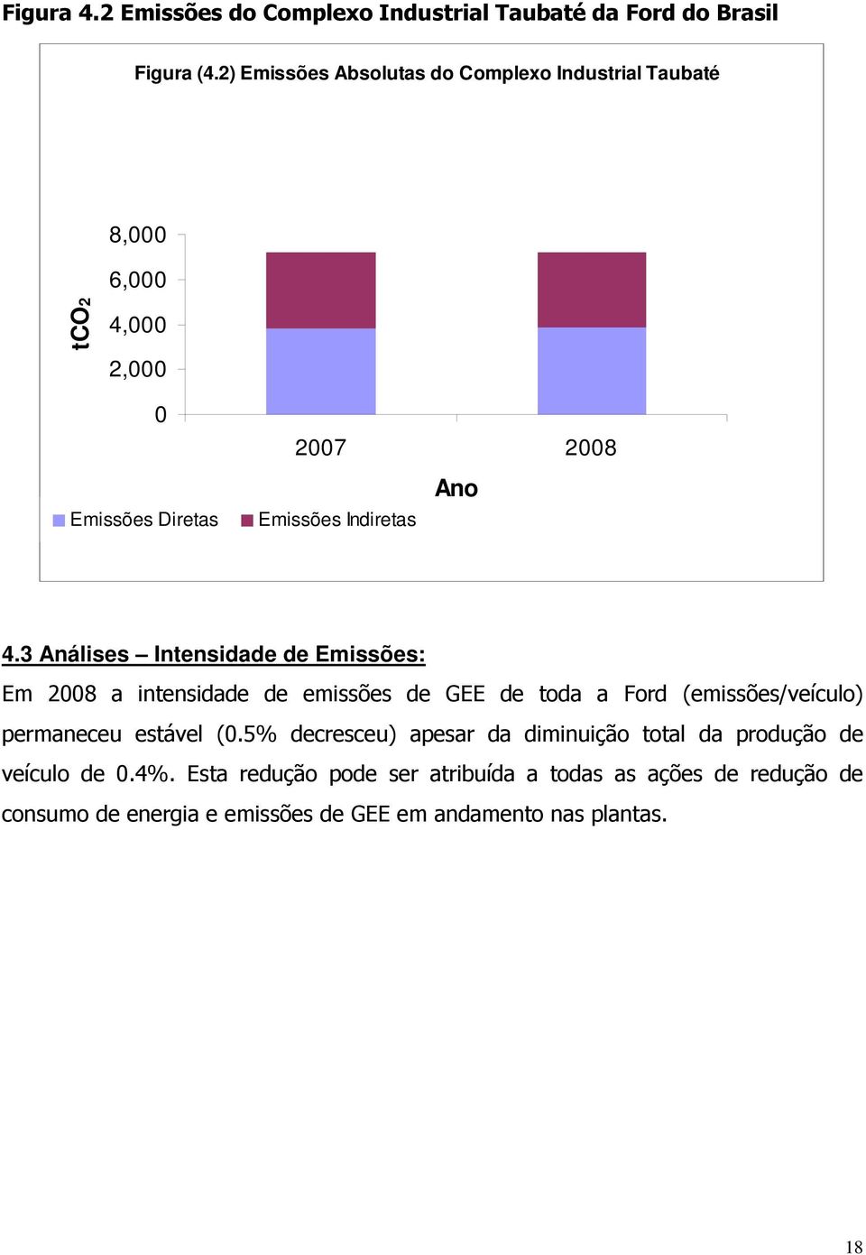 3 Análises Intensidade de Emissões: Em 2008 a intensidade de emissões de GEE de toda a Ford (emissões/veículo) permaneceu estável (0.