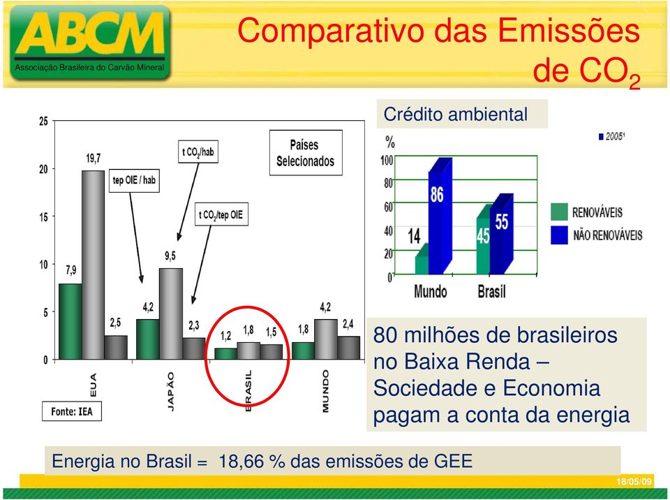 brasileiros no Baixa Renda Sociedade e Economia pagam a