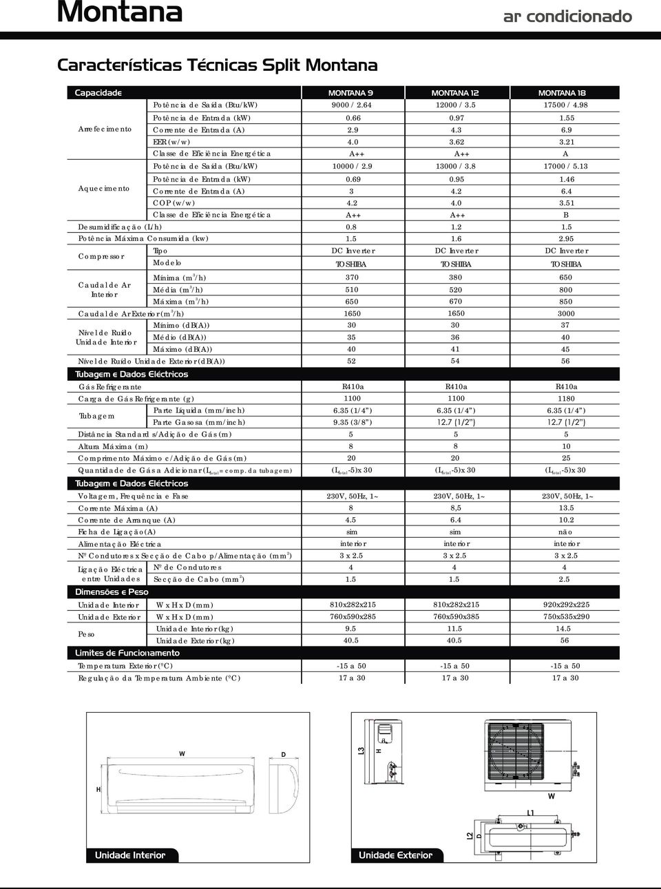 Gás (m) Altura Máxima (m) omprimento Máximo c/adição de Gás (m) Quantidade de Gás a Adicionar (L Voltagem, Frequência e Fase orrente Máxima (A) orrente de ranque (A) Ficha de Ligação(A) Alimentação