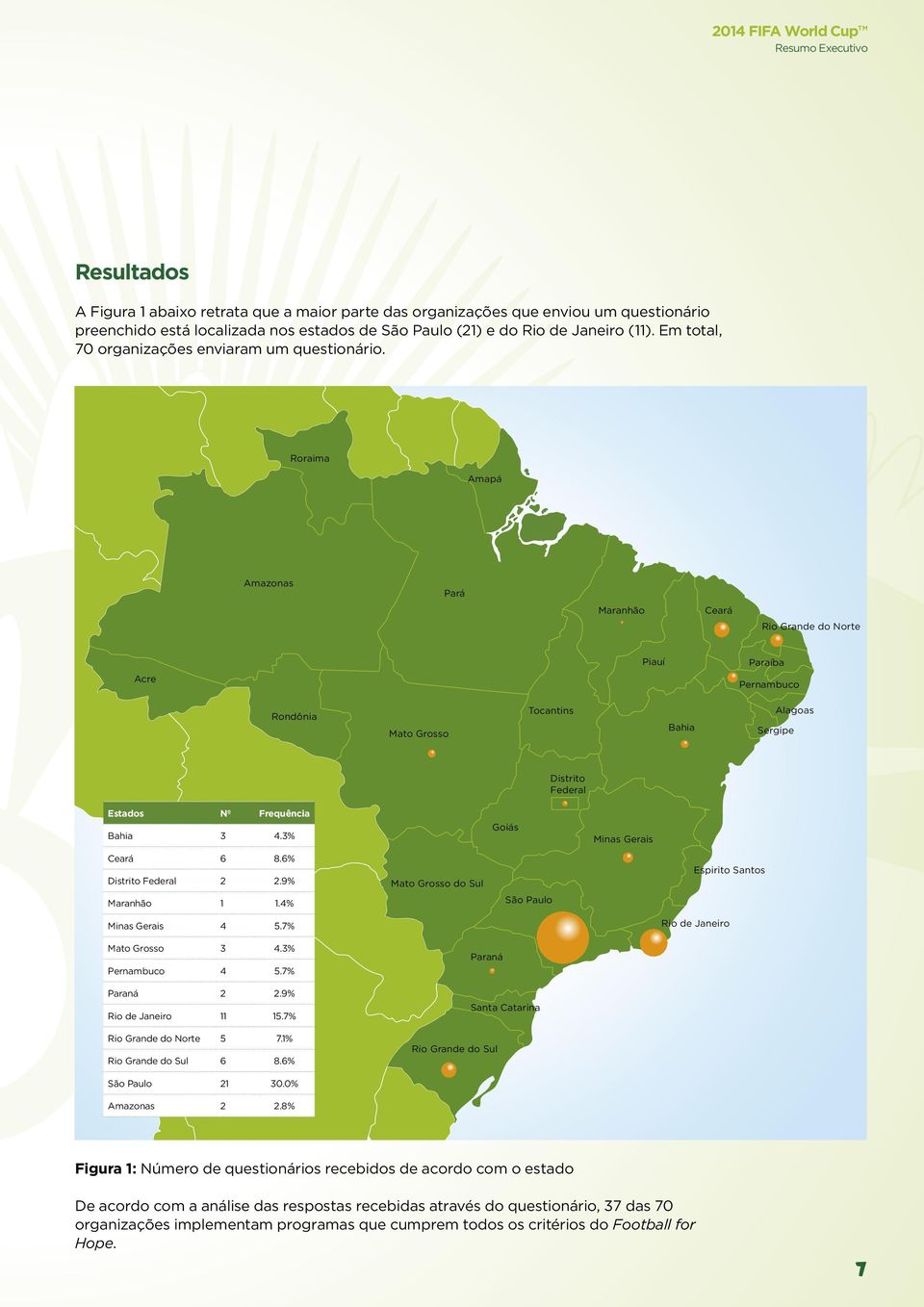 Roraima Amapá Amazonas Pará Maranhão Ceará Rio Grande do Norte Acre Piauí Paraíba Pernambuco Rondônia Mato Grosso Tocantins Bahia Alagoas Sergipe Distrito Federal Estados Nº Frequência Bahia 3 4.