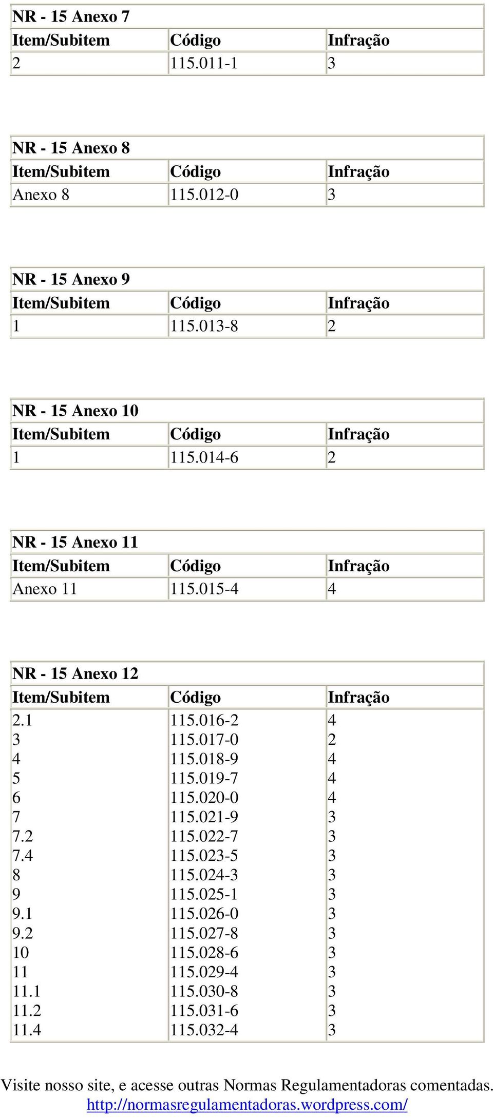 0-6 NR - 5 Anexo Anexo 5.05- NR - 5 Anexo. 5 6 7 7. 7. 8 9 9. 9. 0.