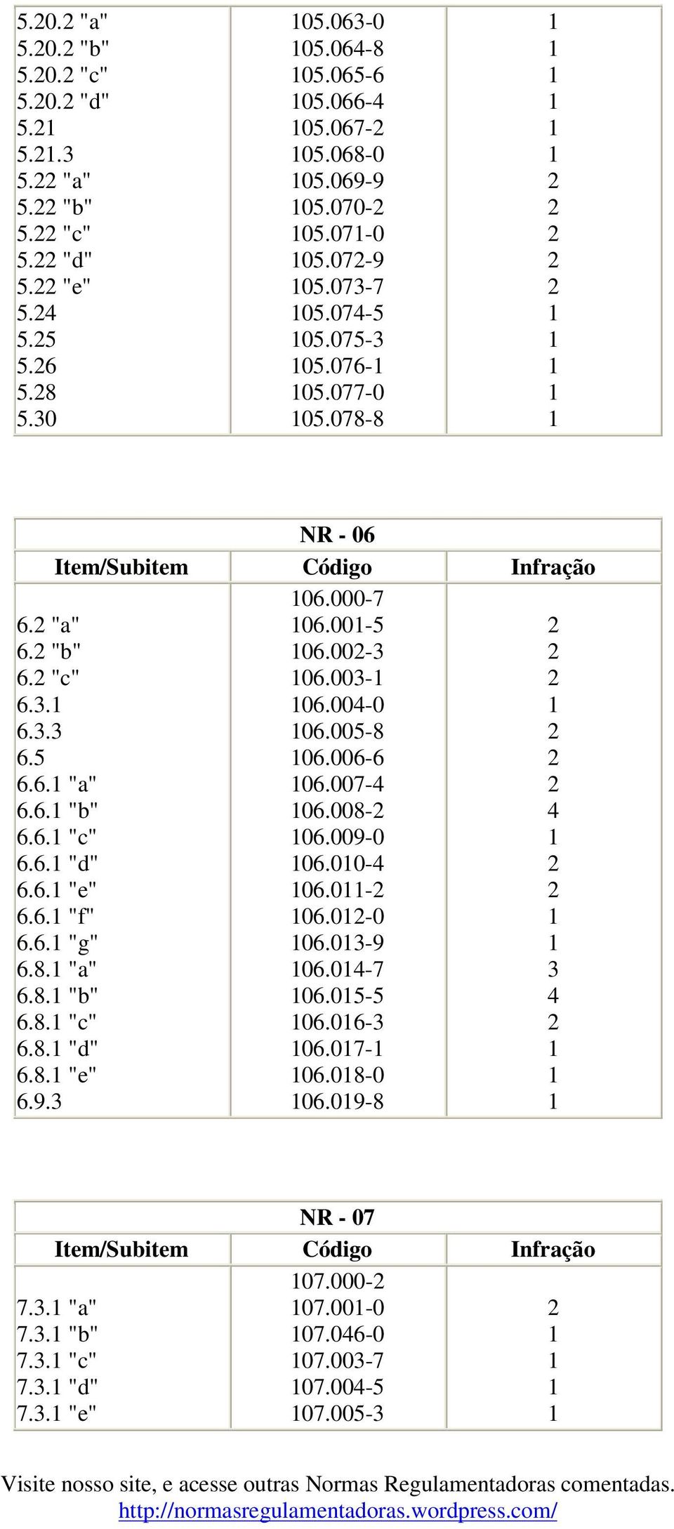 6. "e" 6.6. "f" 6.6. "g" 6.8. "a" 6.8. "b" 6.8. "c" 6.8. "d" 6.8. "e" 6.9. 06.000-7 06.00-5 06.00-06.00-06.00-0 06.005-8 06.006-6 06.007-06.008-06.