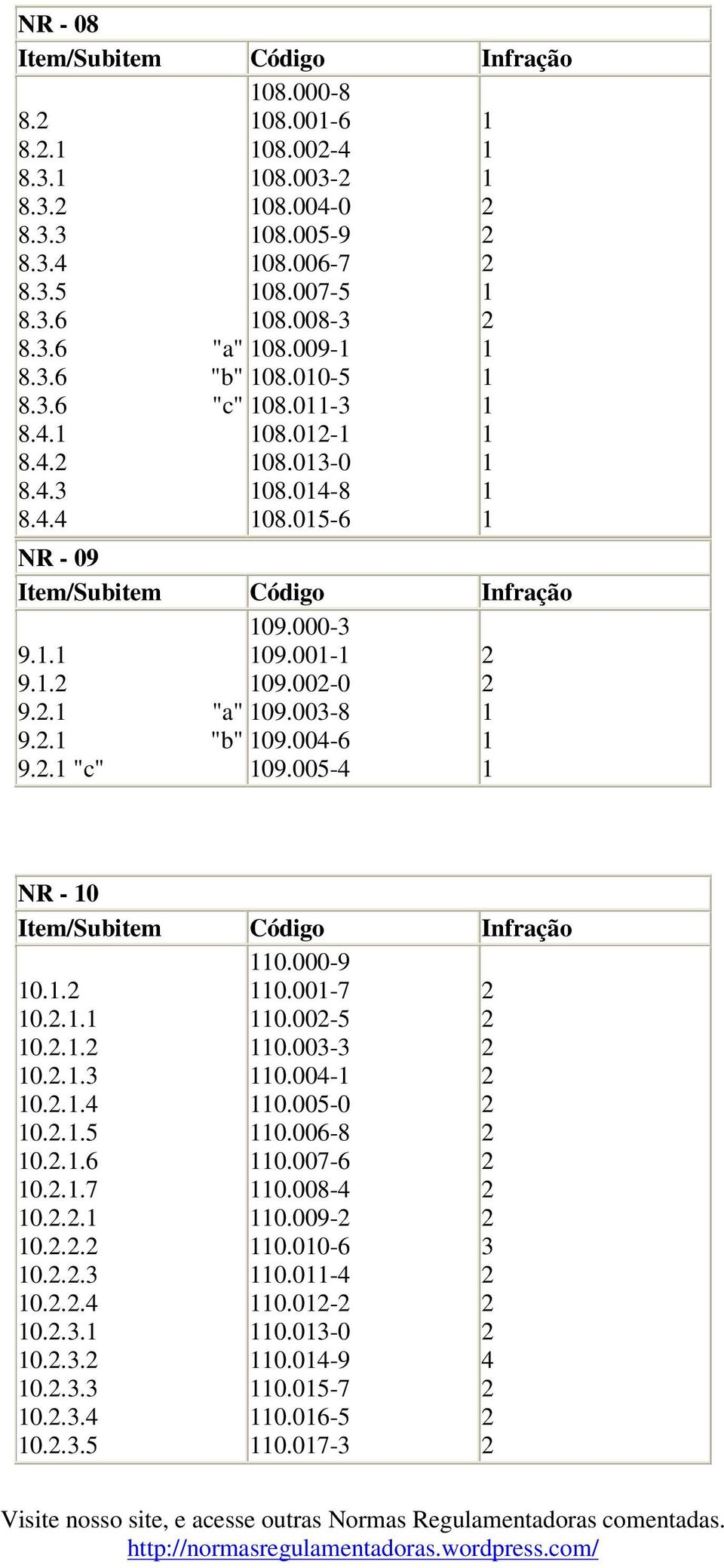 . "a" 09.00-8 9.. "b" 09.00-6 9.. "c" 09.005- NR - 0 0.. 0... 0... 0... 0... 0...5 0...6 0...7 0... 0... 0... 0... 0... 0... 0... 0... 0...5 0.000-9 0.