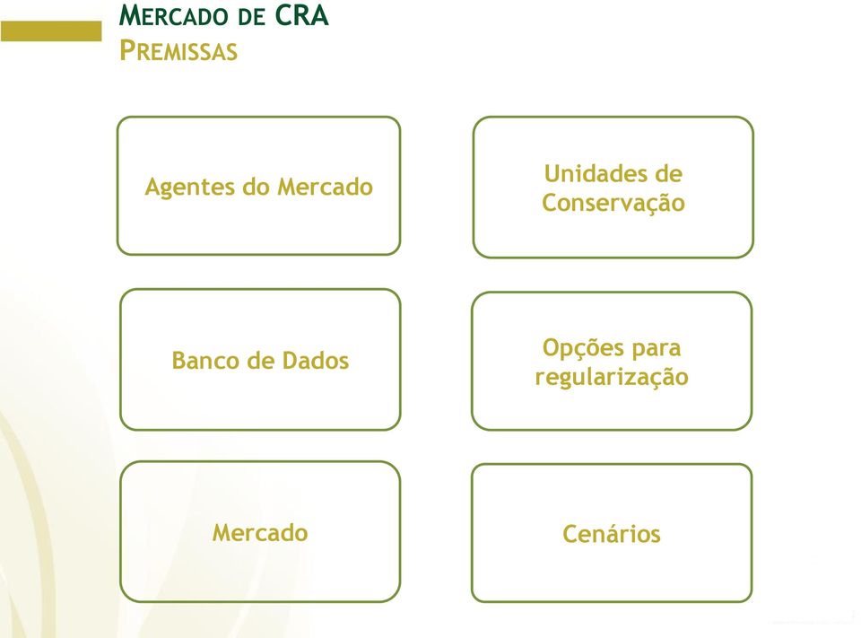 Conservação Banco de Dados