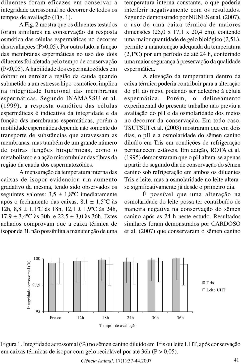 Por outro lado, a função das membranas espermáticas no uso dos dois diluentes foi afetada pelo tempo de conservação (P<0,05).