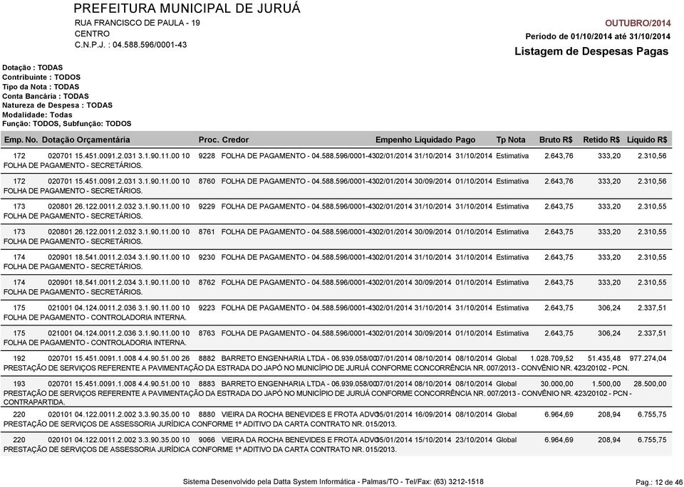 588.596/0001-4302/01/2014 30/09/2014 01/10/2014 Estimativa 2.643,75 - SECRETÁRIOS. 174 020901 18.541.0011.2.034 3.1.90.11.00 10 9230-04.588.596/0001-4302/01/2014 31/10/2014 31/10/2014 Estimativa 2.