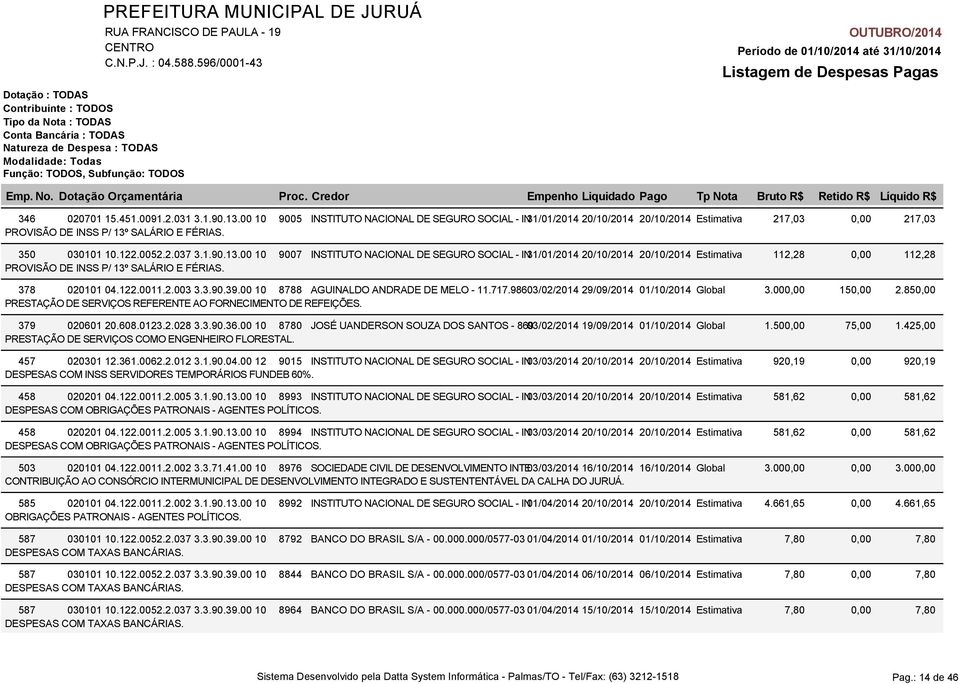 3.90.39.00 10 8788 AGUINALDO ANDRADE DE MELO - 11.717.98603/02/2014 29/09/2014 01/10/2014 Global 3.000,00 PRESTAÇÃO DE SERVIÇOS REFERENTE AO FORNECIMENTO DE REFEIÇÕES. 379 020601 20.608.0123.2.028 3.