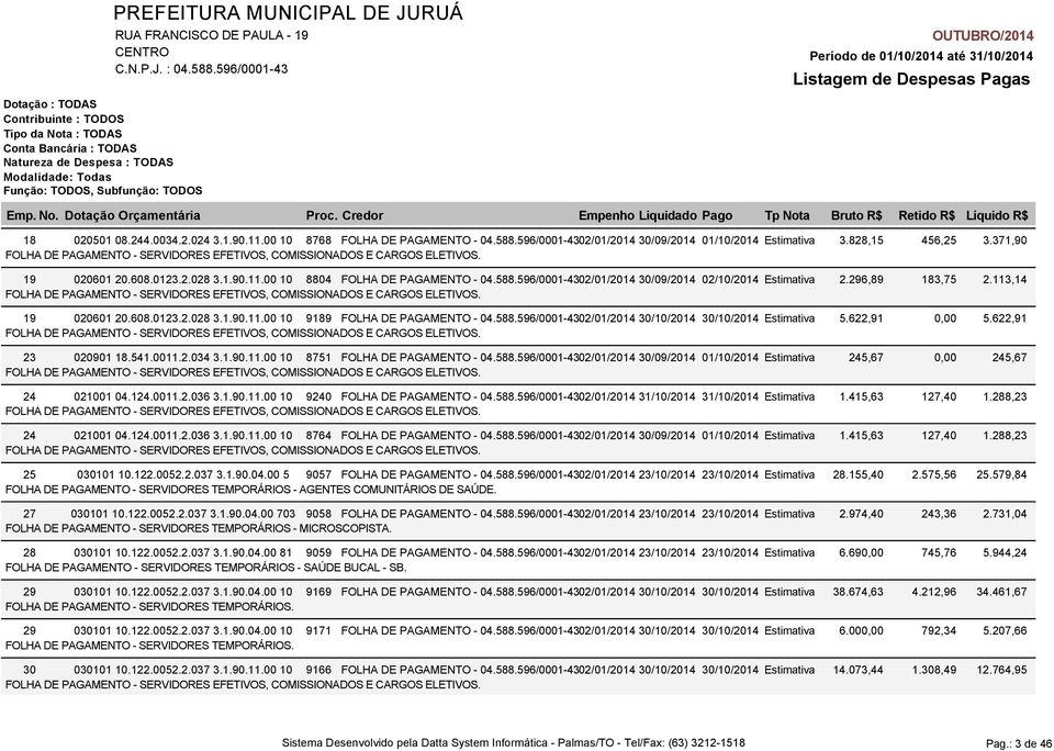 622,91 - SERVIDORES EFETIVOS, COMIONADOS E CARGOS ELETIVOS. 23 020901 18.541.0011.2.034 3.1.90.11.00 10 8751-04.588.