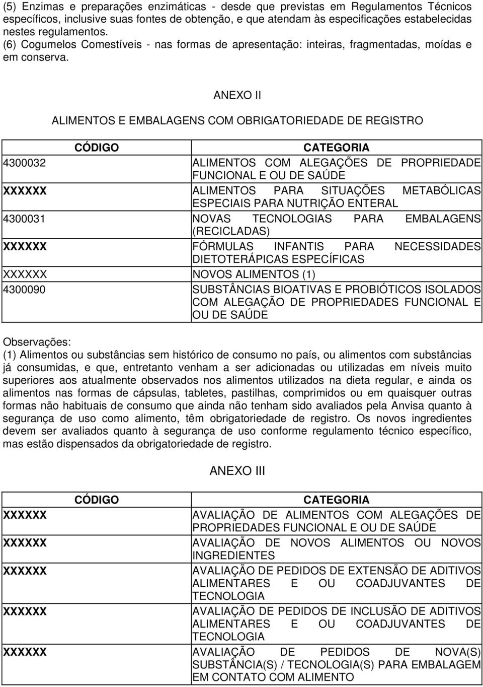 ANEXO II ALIMENTOS E EMBALAGENS COM OBRIGATORIEDADE DE REGISTRO CÓDIGO CATEGORIA 4300032 ALIMENTOS COM ALEGAÇÕES DE PROPRIEDADE FUNCIONAL E OU DE SAÚDE XXXXXX ALIMENTOS PARA SITUAÇÕES METABÓLICAS