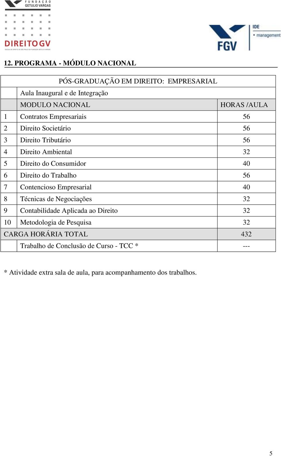 do Trabalho 56 7 Contencioso Empresarial 40 8 Técnicas de Negociações 32 9 Contabilidade Aplicada ao Direito 32 10 Metodologia de