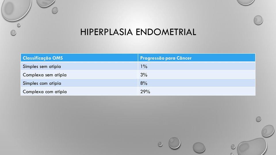 atipia 1% Complexa sem atipia 3%