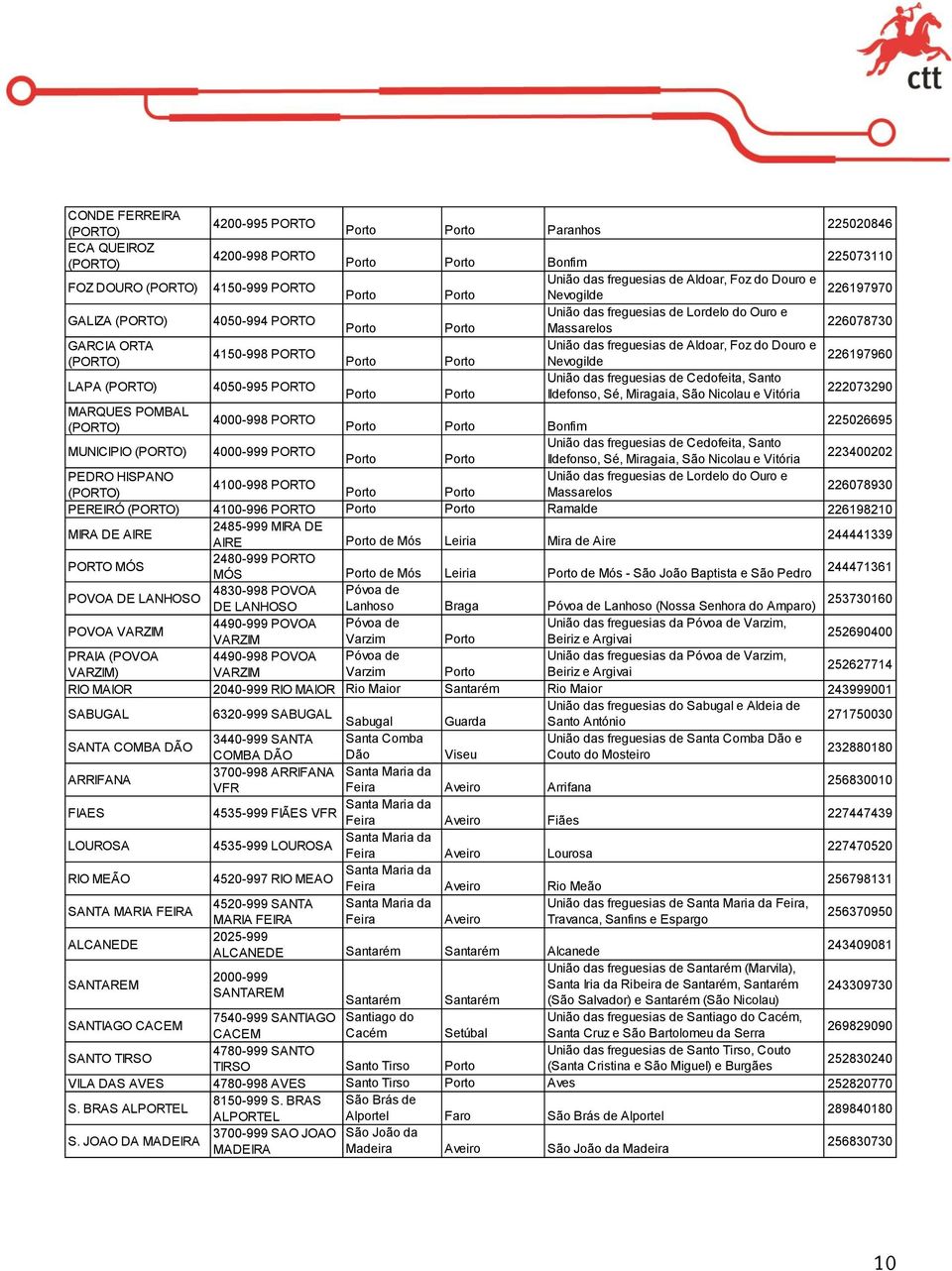 226197960 LAPA (PORTO) 4050-995 PORTO União das freguesias de Cedofeita, Santo Ildefonso, Sé, Miragaia, São Nicolau e Vitória 222073290 MARQUES POMBAL (PORTO) 4000-998 PORTO Bonfim 225026695