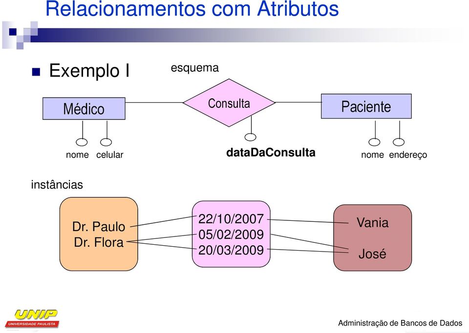 endereço instâncias Dr. Paulo Dr.