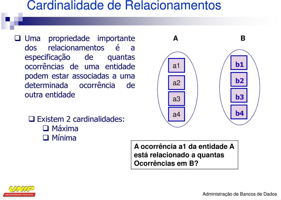 ocorrência de outra entidade A B a1 b1 a2 b2 a3 b3 Existem 2 cardinalidades: Máxima Mínima a4 A