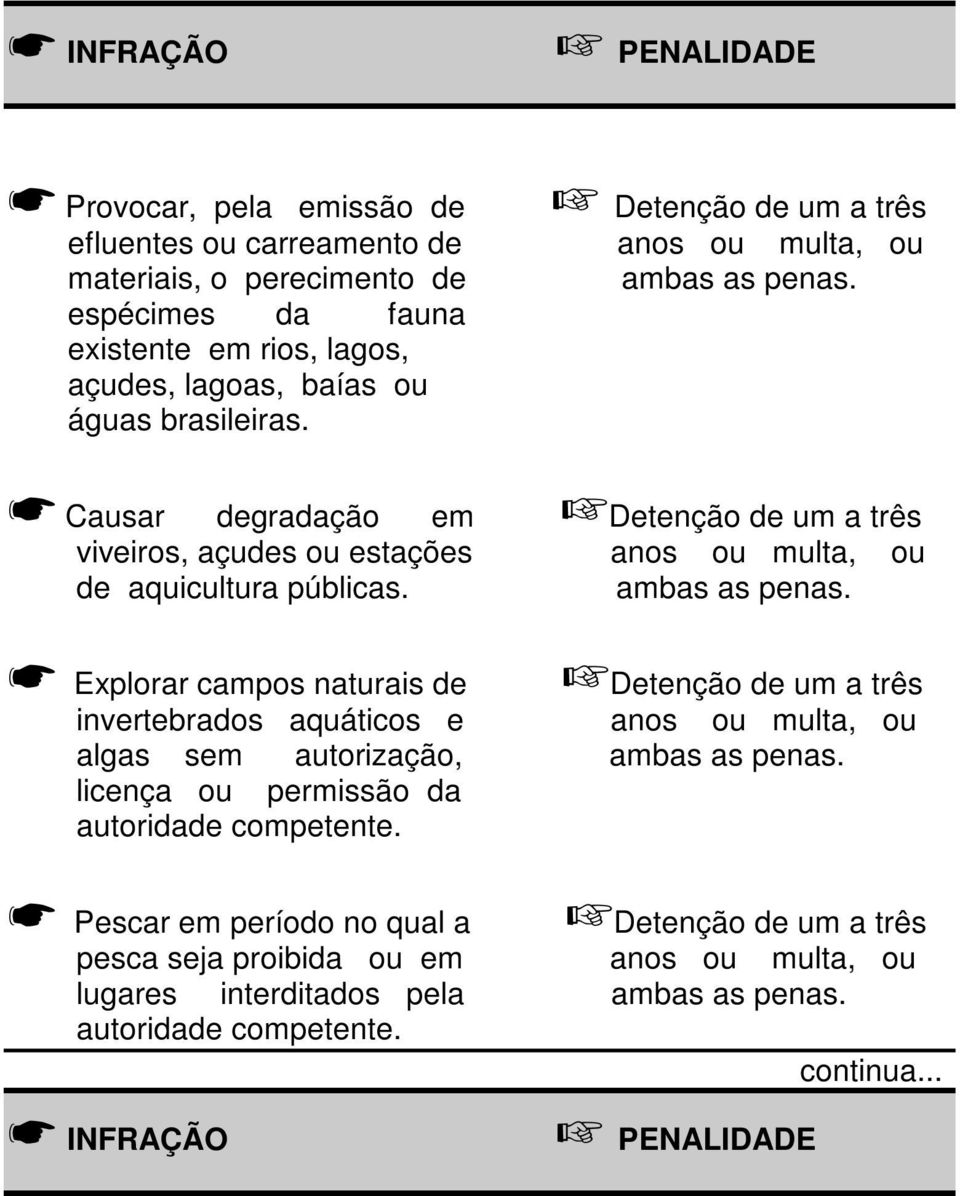 Causar degradação em Detenção de um a três viveiros, açudes ou estações anos ou multa, ou de aquicultura públicas. ambas as penas.