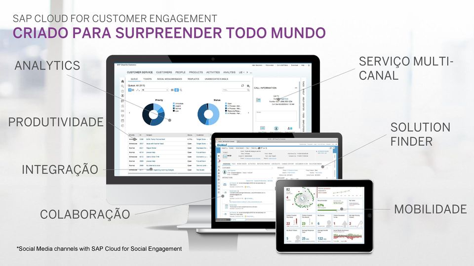 PRODUTIVIDADE SOLUTION FINDER INTEGRAÇÃO COLABORAÇÃO