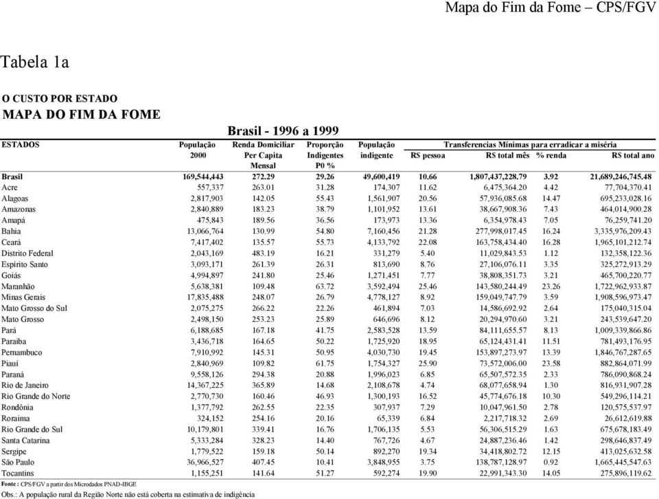 62 6,475,364.20 4.42 77,704,370.41 Alagoas 2,817,903 142.05 55.43 1,561,907 20.56 57,936,085.68 14.47 695,233,028.16 Amazonas 2,840,889 183.23 38.79 1,101,952 13.61 38,667,908.36 7.43 464,014,900.