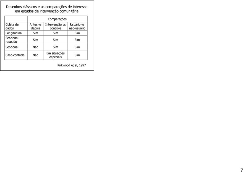 Seccional repetido Antes vs depois Intervenção vs controle Usuário vs