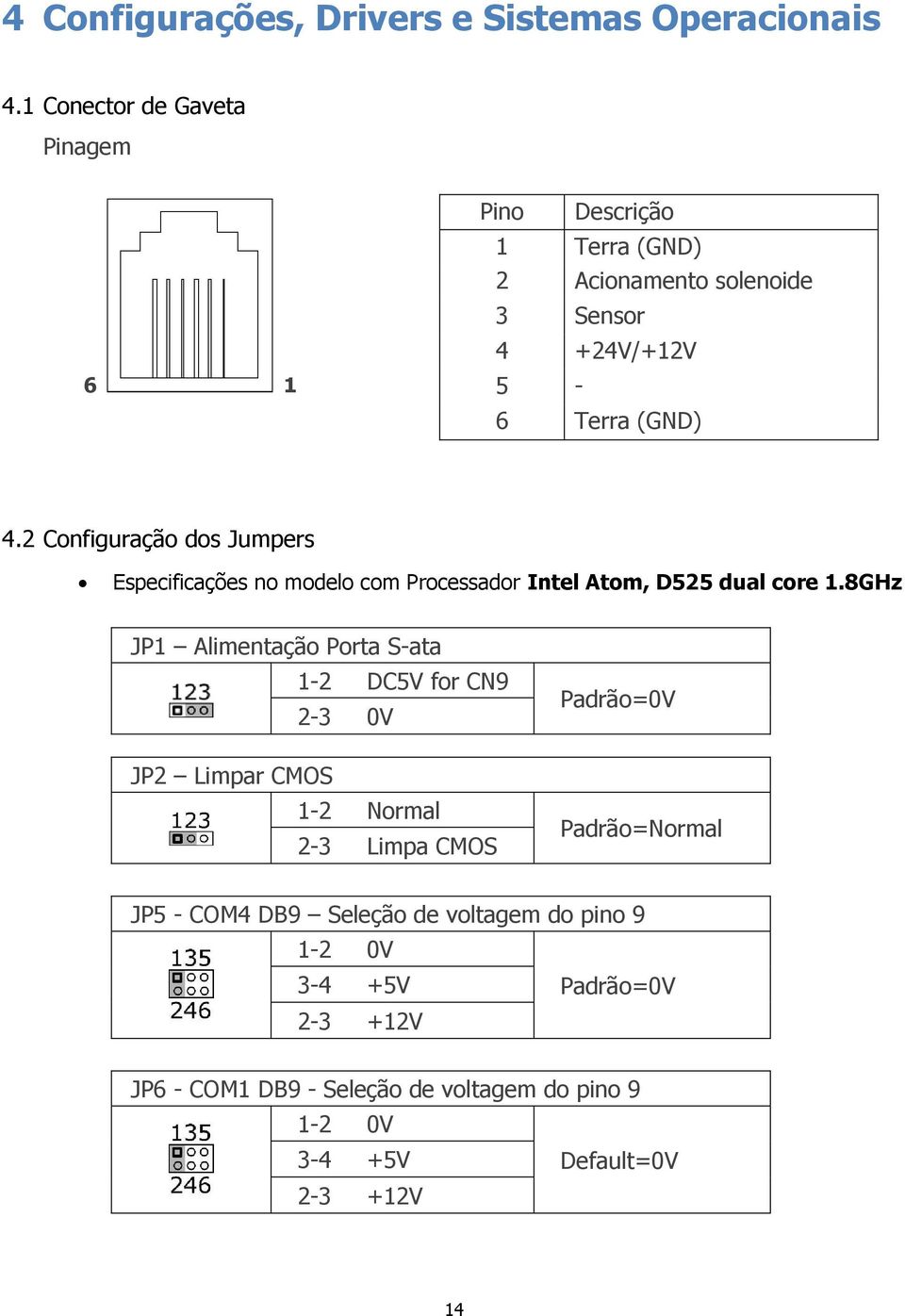 2 Configuração dos Jumpers Especificações no modelo com Processador Intel Atom, D525 dual core 1.
