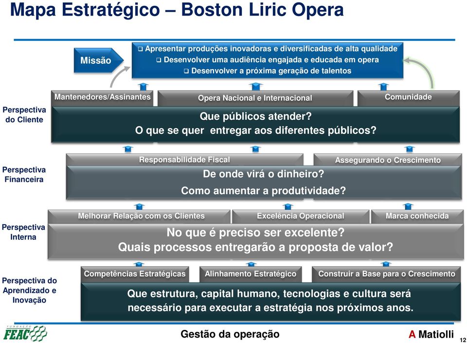 de Alto Nível Manter Programa de Residência Para Artista Que públicos Apresentar atender? Promover Repertório Colaborações O que se quer entregar aos Diversificado diferentes públicos?