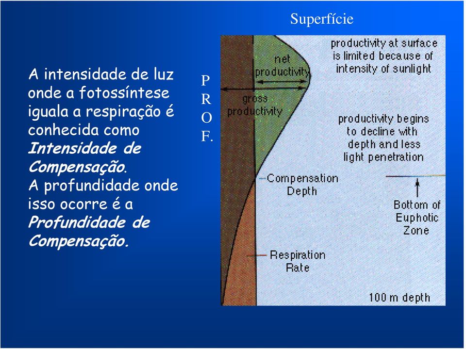 como Intensidade de Compensação.