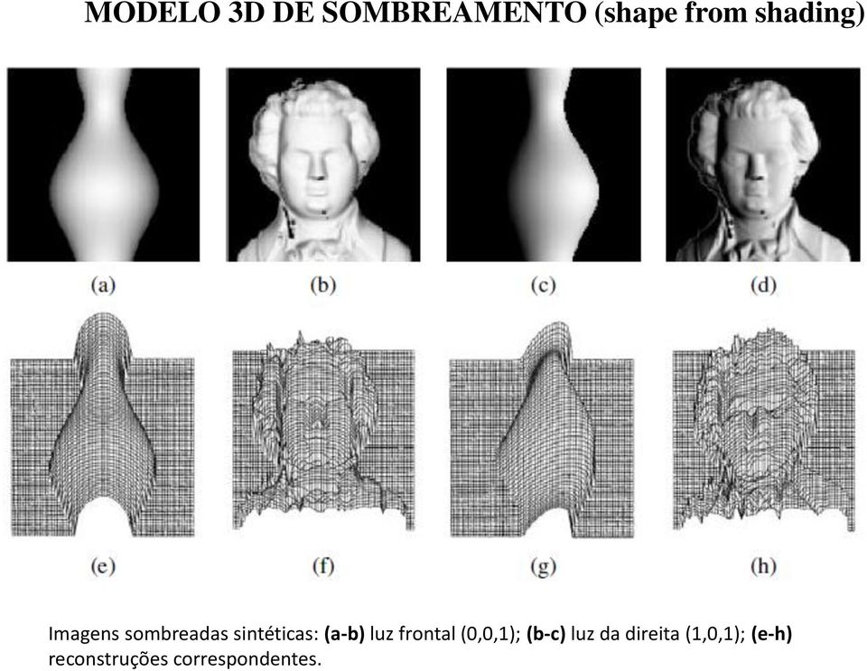 (a-b) luz frontal (0,0,1); (b-c) luz da