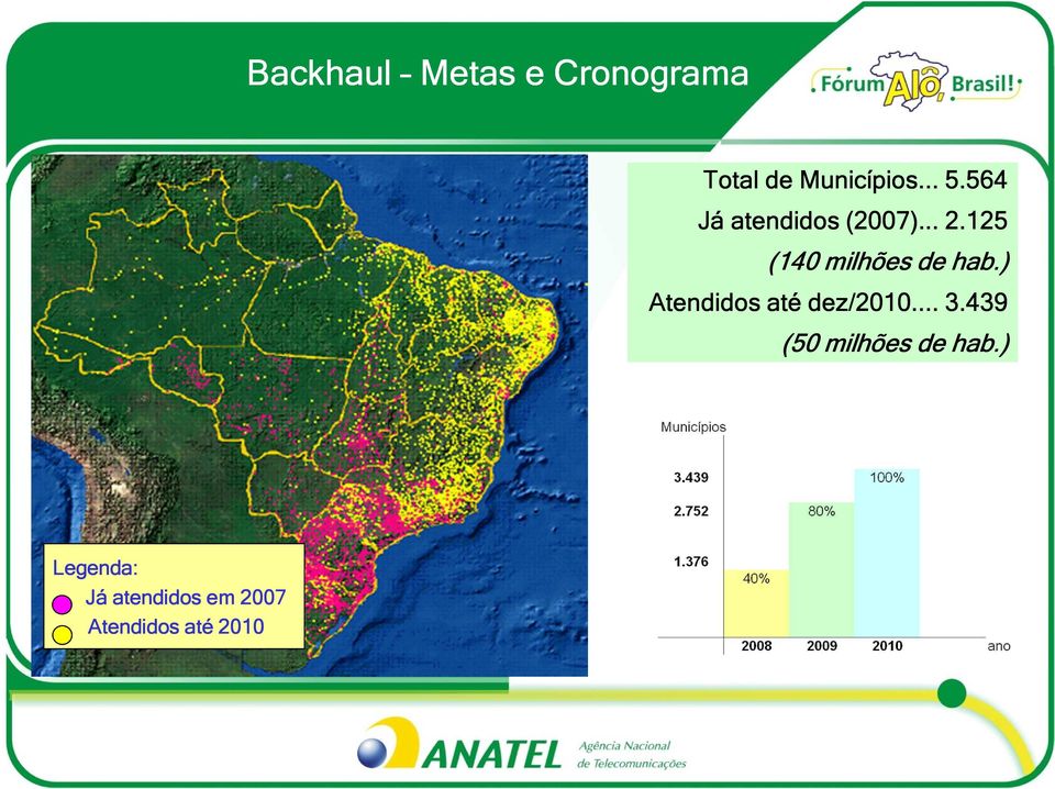 ) Atendidos até dez/2010... 3.439 (50 milhões de hab.