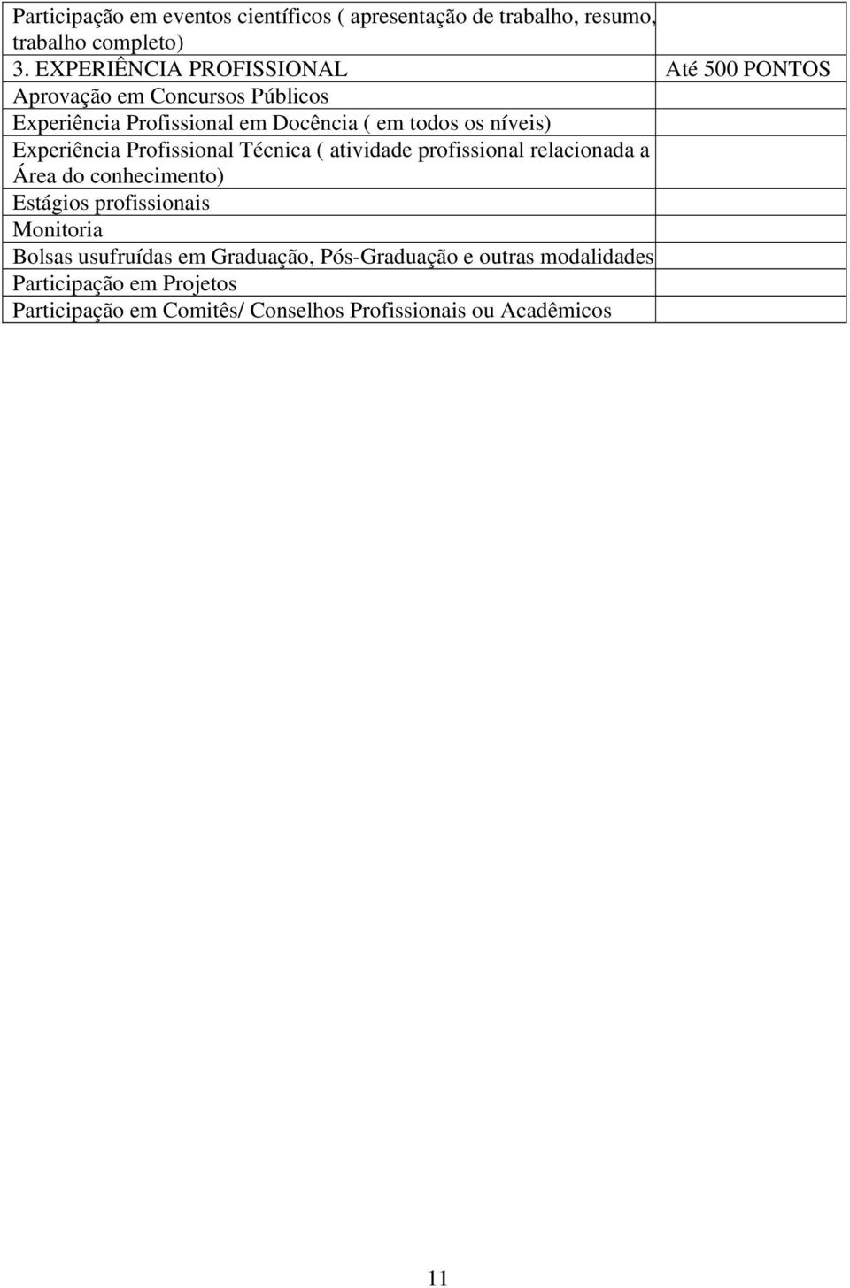 níveis) Experiência Profissional Técnica ( atividade profissional relacionada a Área do conhecimento) Estágios profissionais