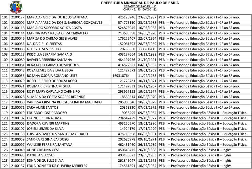 103 2100118 MARIA DO SOCORRO SOUZA COSTA 524828945 10/06/1983 PEB I Professor de Educação Básica I 1º ao 5º ano.