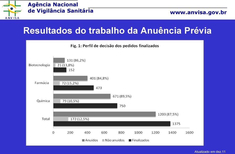 Anuência Prévia