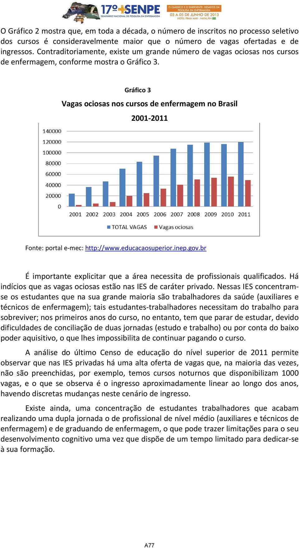 Gráfico 3 Vagas ociosas nos cursos de enfermagem no Brasil 2001 2011 É importante explicitar que a área necessita de profissionais qualificados.