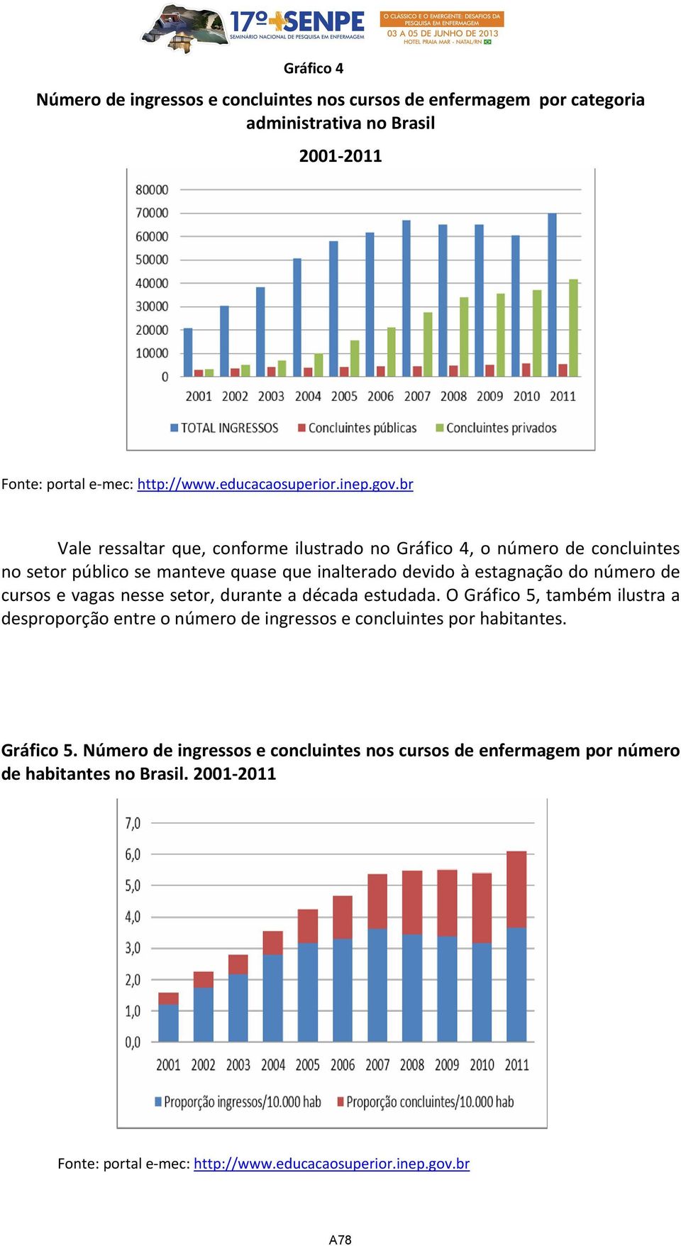 de cursos e vagas nesse setor, durante a década estudada.