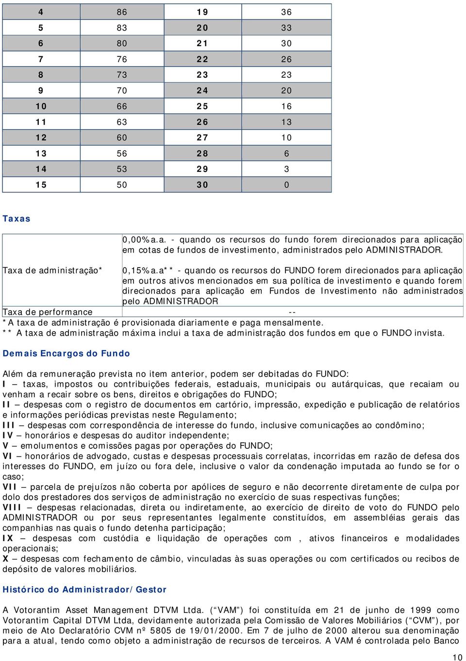 a** - quando os recursos do FUNDO forem direcionados para aplicação em outros ativos mencionados em sua política de investimento e quando forem direcionados para aplicação em Fundos de Investimento