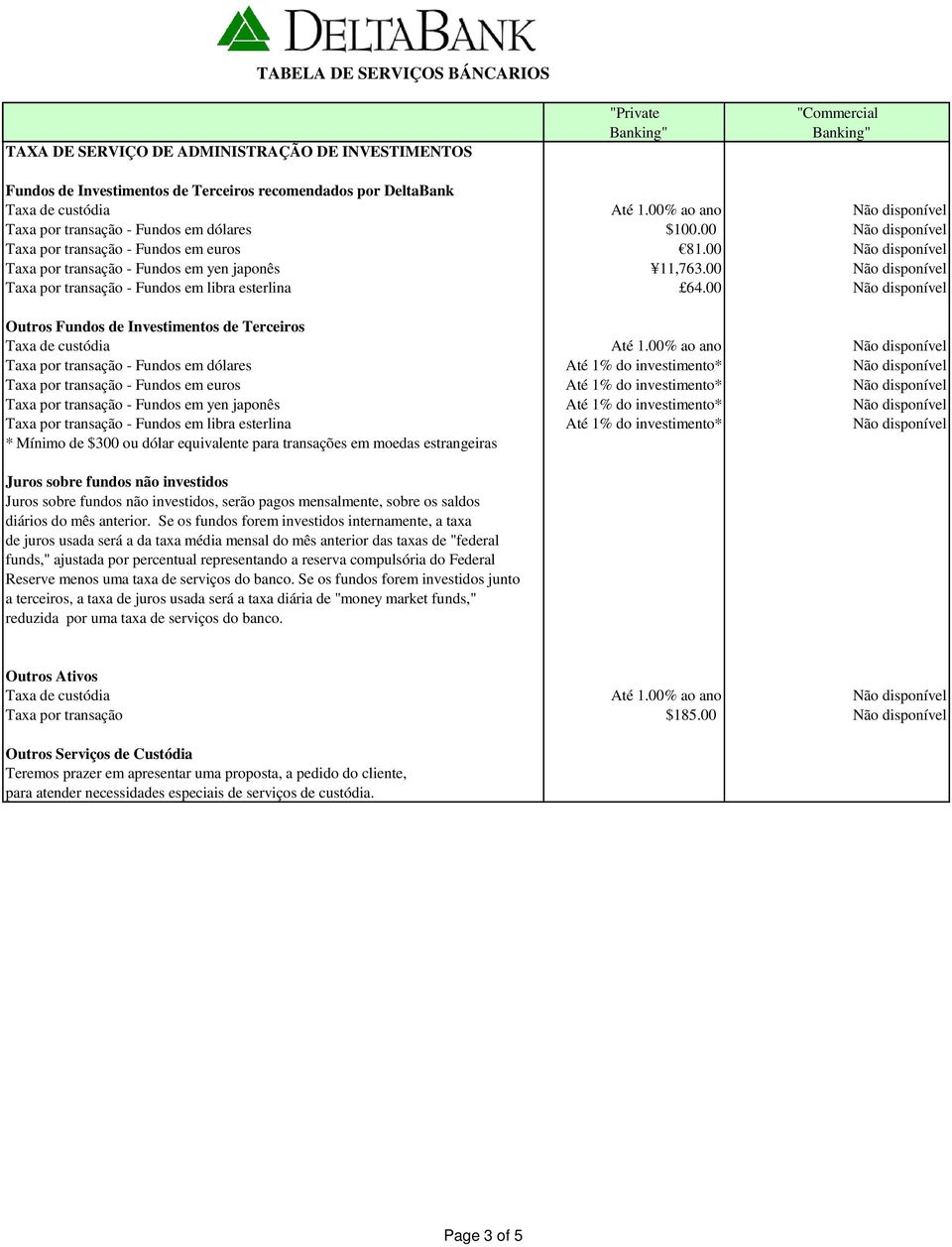 00 Não disponível Outros Fundos de Investimentos de Terceiros Taxa por transação - Fundos em dólares Até 1% do investimento* Não disponível Taxa por transação - Fundos em euros Até 1% do