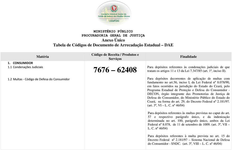 Para depósitos decorrentes de aplicação de multas com fundamento no art.56, inciso I, da Lei Federal nº 8.