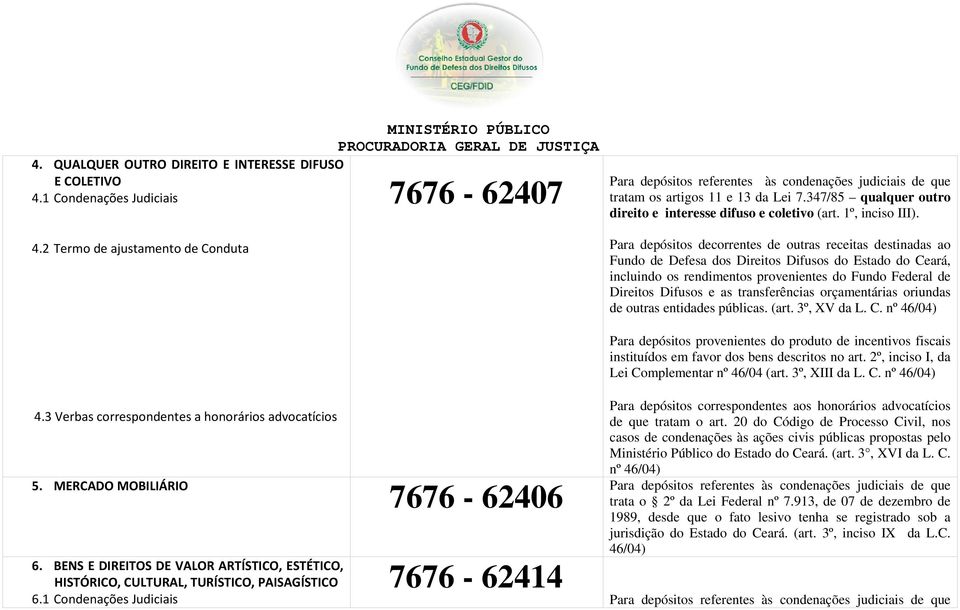 MERCADO MOBILIÁRIO 6. BENS E DIREITOS DE VALOR ARTÍSTICO, ESTÉTICO, HISTÓRICO, CULTURAL, TURÍSTICO, PAISAGÍSTICO 6.