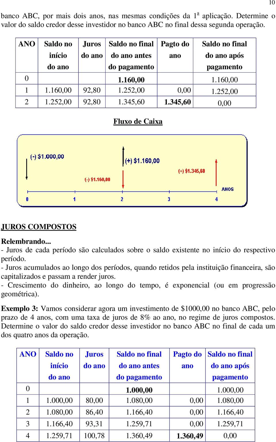 252,00 92,80 1.345,60 1.345,60 0,00 Fluxo de Caixa 10 JUROS COMPOSTOS Relembrando... - Juros de cada período são calculados sobre o saldo existente no início do respectivo período.