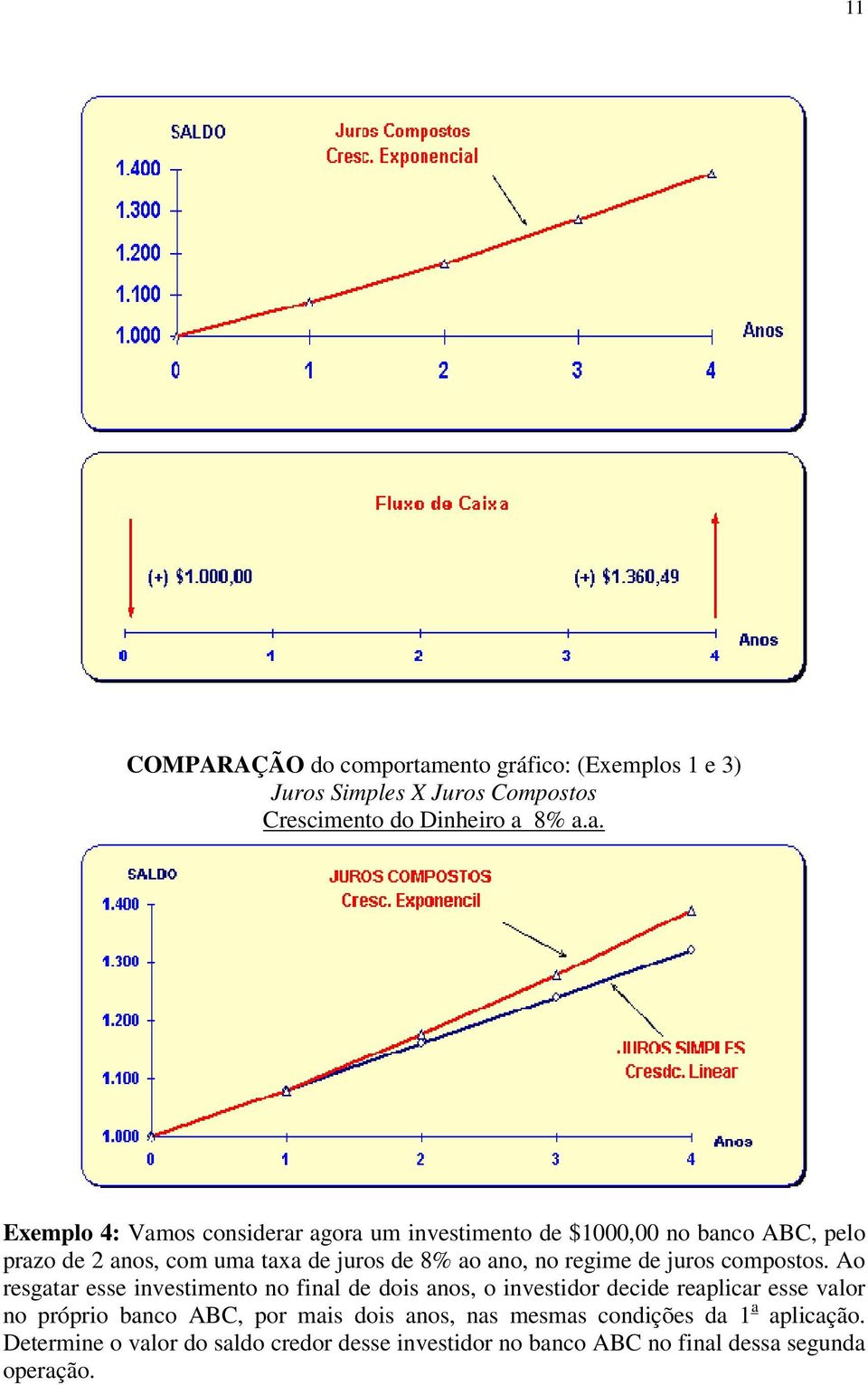 8% a.a. Exemplo 4: Vamos considerar agora um investimento de $1000,00 no banco ABC, pelo prazo de 2 anos, com uma taxa de juros de 8% ao