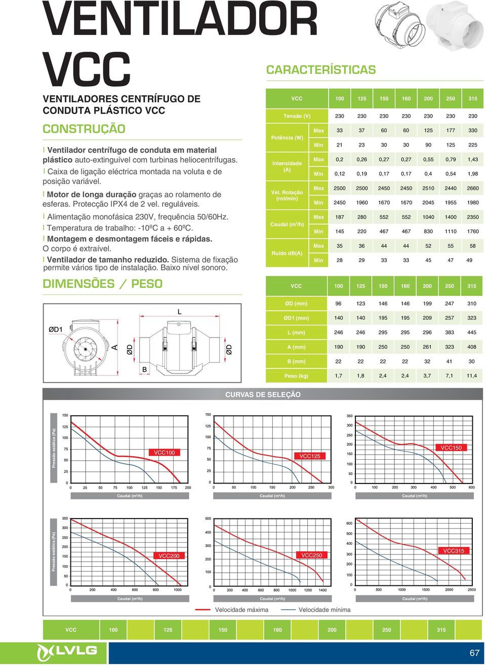 I Alimentação monofásica 20V, frequência 50/60Hz. I Temperatura de trabalho: -10ºC a + 60ºC. I Montagem e desmontagem fáceis e rápidas. O corpo é extraível. I Ventilador de tamanho reduzido.