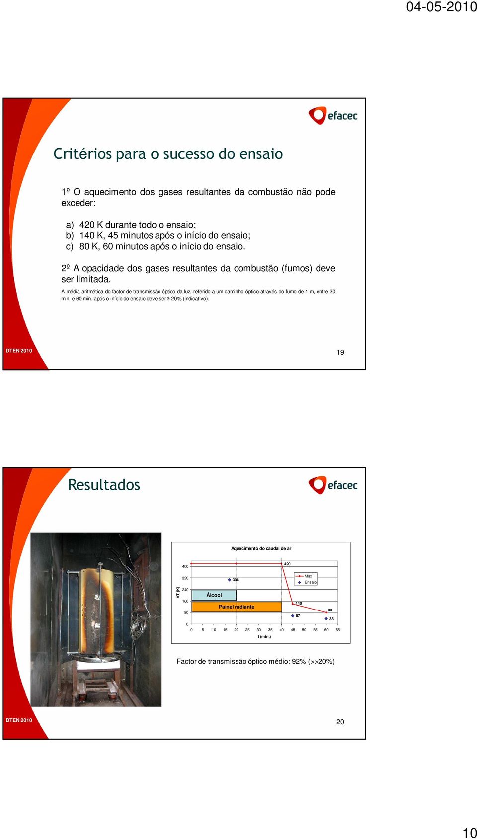 A média aritmética do factor de transmissão óptico da luz, referido a um caminho óptico através do fumo de 1 m, entre 20 min. e 60 min.