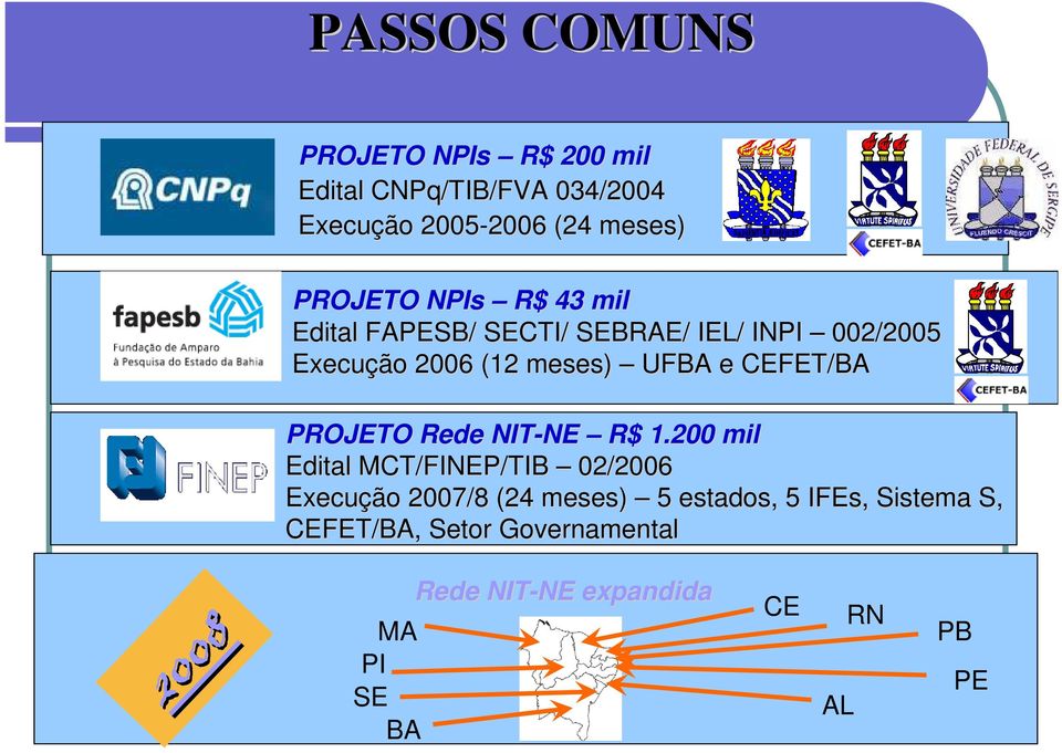 CEFET/BA PROJETO Rede NIT-NE NE R$ 1.