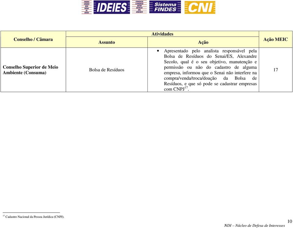 ou não do cadastro de alguma empresa, informou que o Senai não interfere na compra/venda/troca/doação da Bolsa