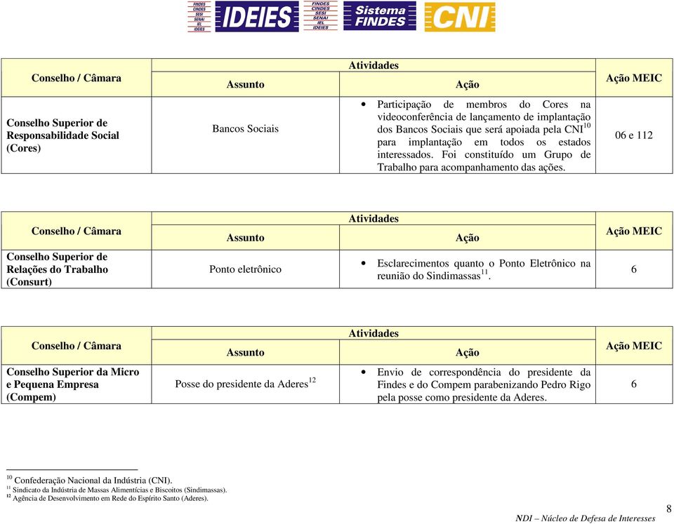 06 e 112 Conselho / Câmara MEIC Conselho Superior de Relações do Trabalho (Consurt) Ponto eletrônico Esclarecimentos quanto o Ponto Eletrônico na reunião do Sindimassas 11.