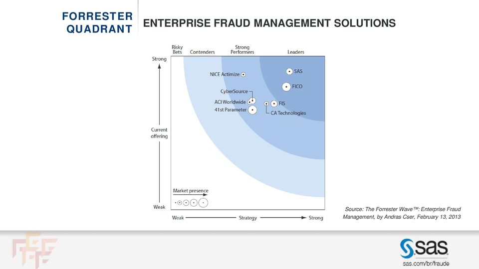 Forrester Wave : Enterprise Fraud