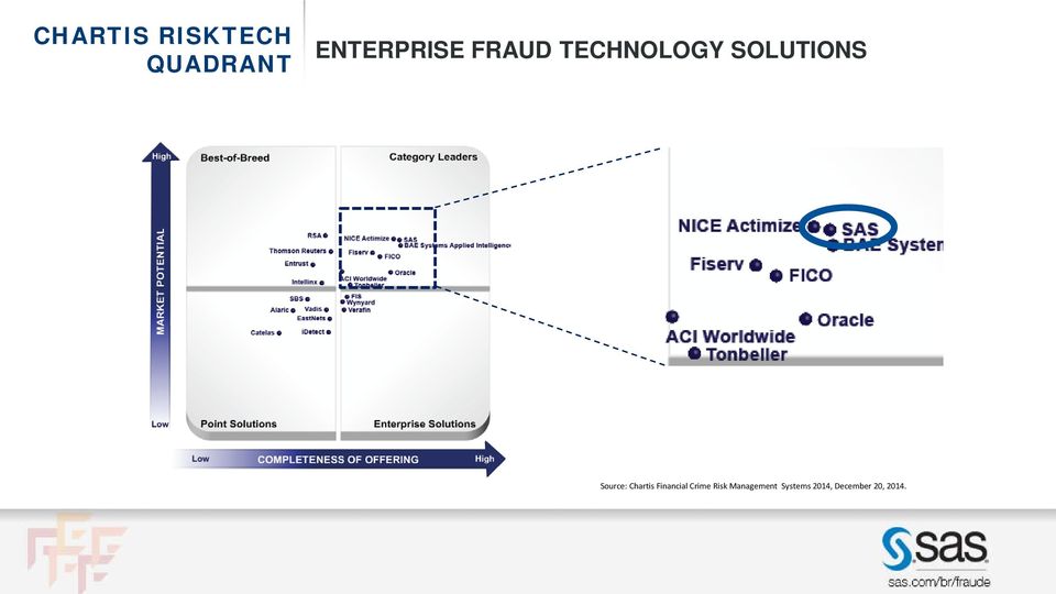 SOLUTIONS Source: Chartis Financial