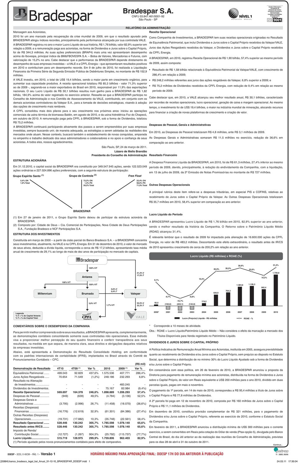 de Equivalência Patrimonial, que inclui Dividendos e Juros sobre o Capital Próprio recebidos da Valepar/VALE, A BRADESPAR registrou no ano o maior Lucro Líquido de sua história, R$ 1,76 bilhão, valor