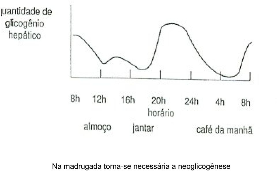 necessária a