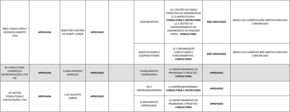2 GESTÃO DO EMPREENDIMENTO DO AGRONEGÓCIO DE PEQUENO PORTE - ASSOCIATIVISMO E COOPERATIVISMO 13.